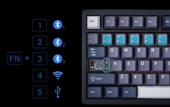Empowering Customization: Womier's QMK VIA Keyboard and QMK Compatible Keyboards