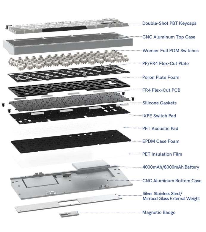 Experience More Flexibility and Comfort with the Womier RD75 QMK Custom Mechanical Keyboard