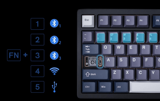 Empowering Customization: Womier's QMK VIA Keyboard and QMK Compatible Keyboards - Womier Keyboard
