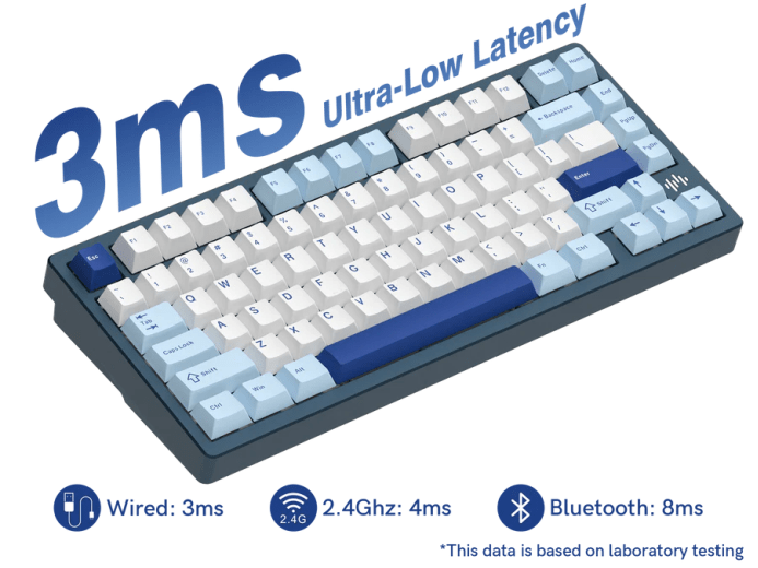 Experience Lightning-Fast Response with the Womier RD75: Your Ultimate ...