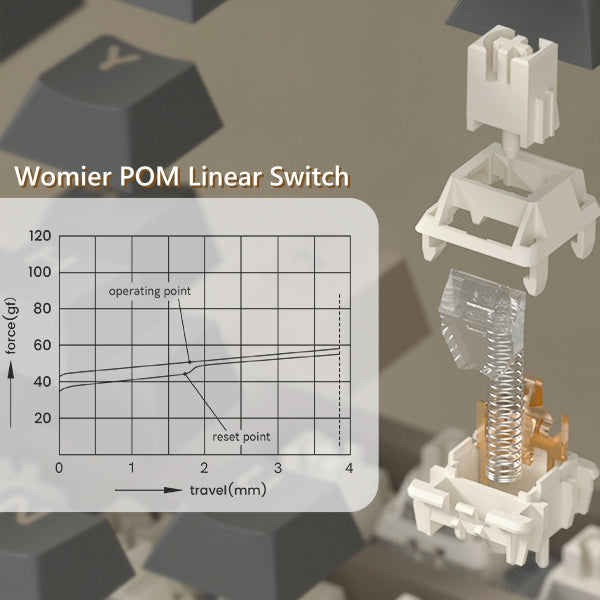 Womier QK87 TKL QMK/VIA Support Wireless Keyboard with Multimedia Display