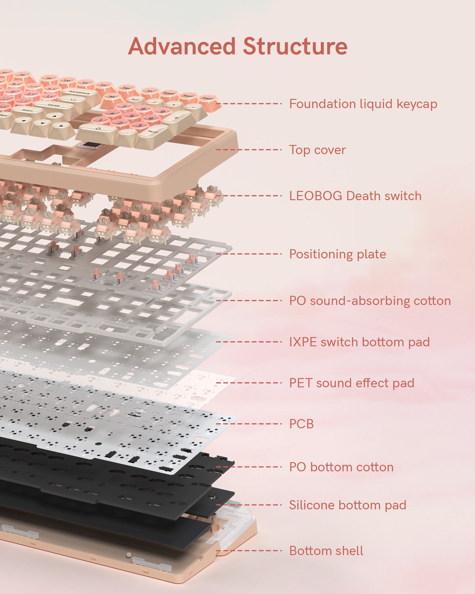 Womier WK98 98% Mechanical Gaming Keyboard With Multimedia Screen