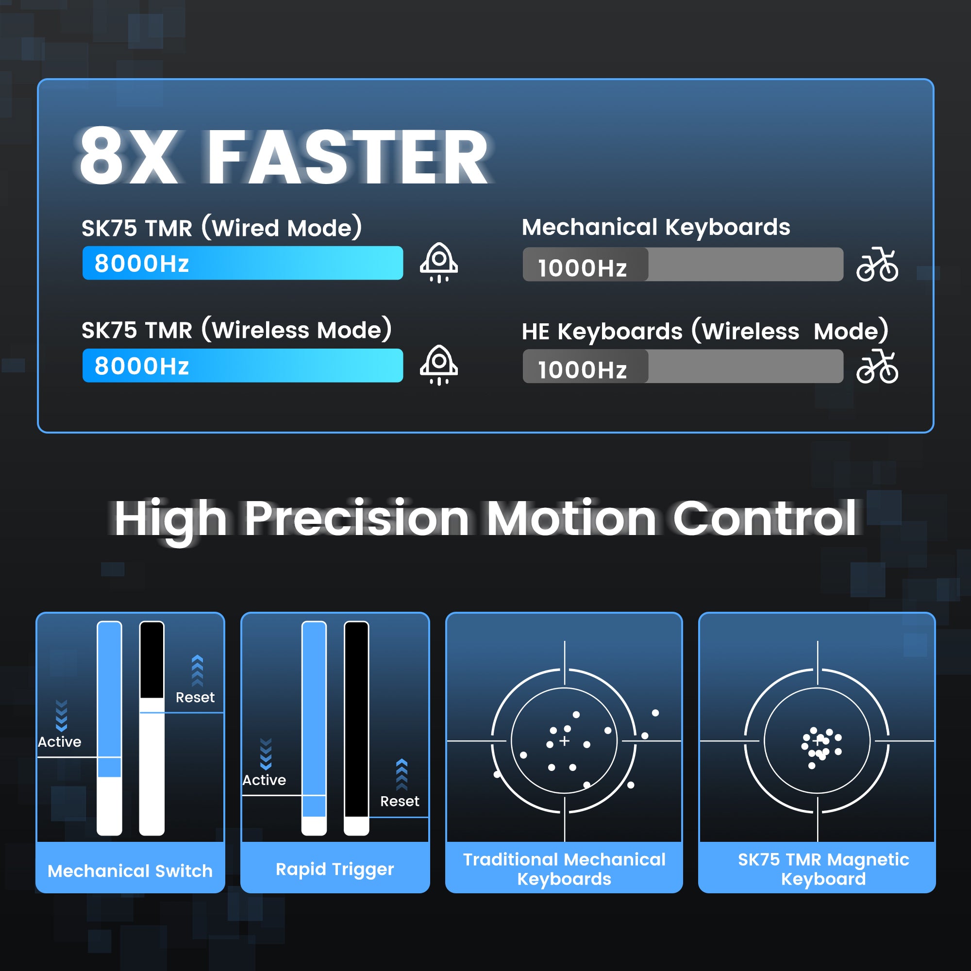 Womier SK75 TMR Wireless Magnetic Switch Aluminum Keyboard