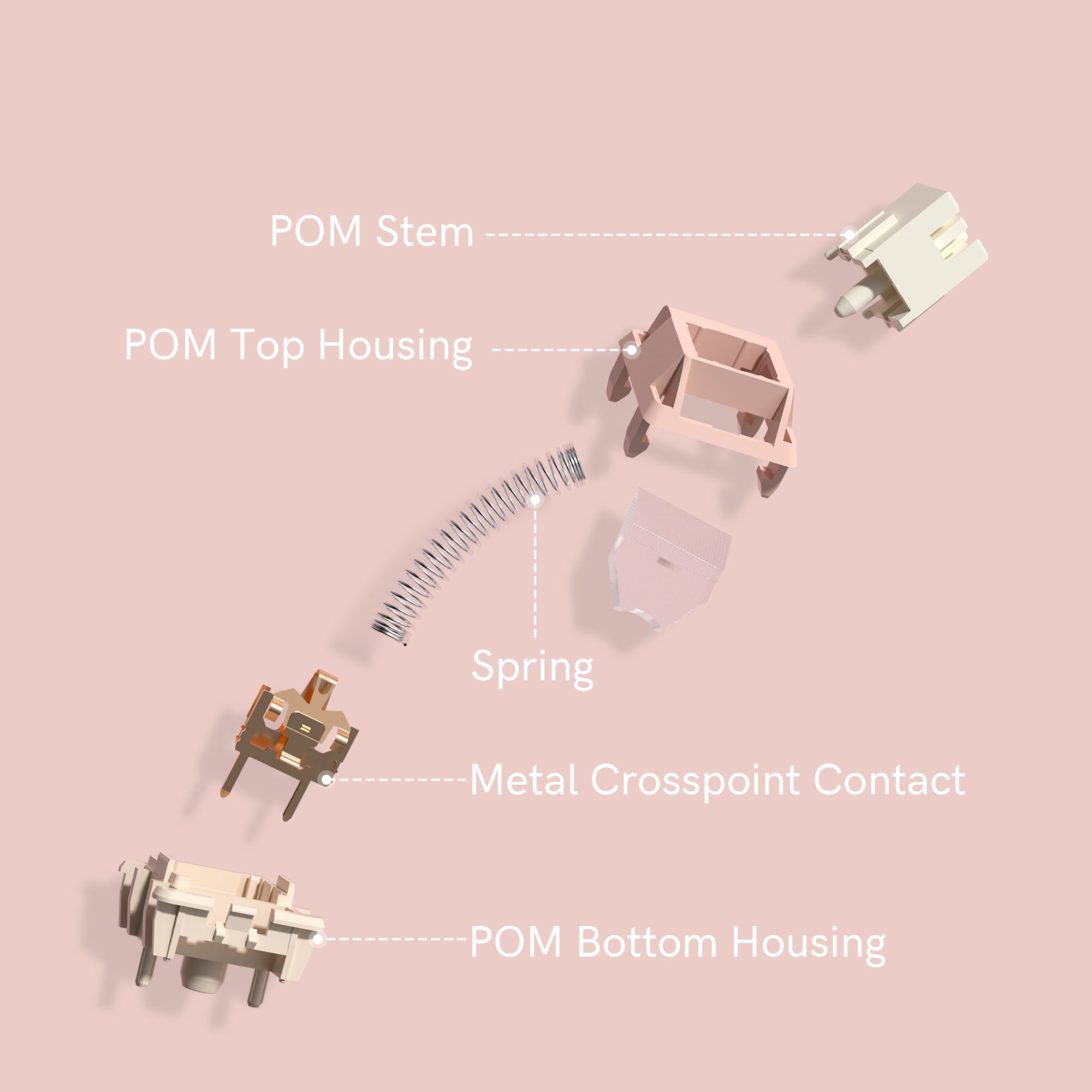 Womier Full POM Pre-lubed Silent 5-pin Linear Switch Sets work with any PCB compatible with all cherry MX and MX-style switches.