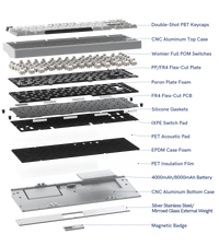 Womier RD75 Pro Quick Release 75% QMK/VIA Wireless Aluminum Custom Keyboard (4 Colors)