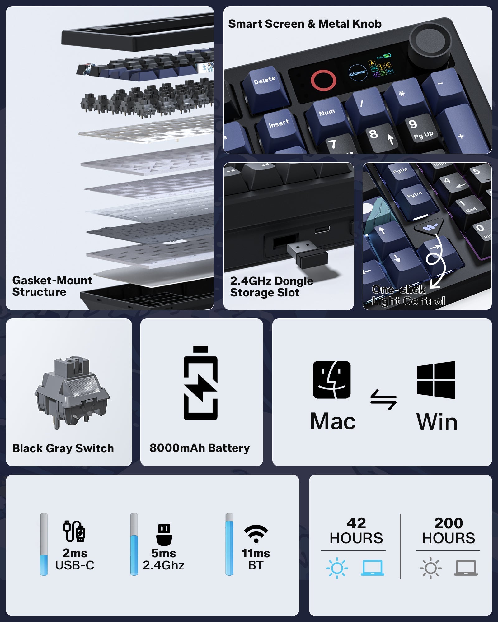 Womier L98 98% Wireless Mechanical Keyboard with TFT Screen & Knob (2 Colors) - Womier Keyboard