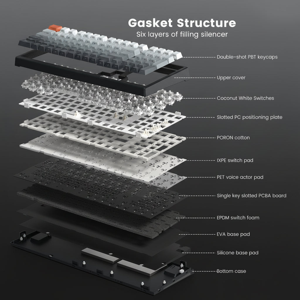 Womier X98 Wireless Mechanical Keyboard, RGB Gaming Keyboard - Womier Keyboard